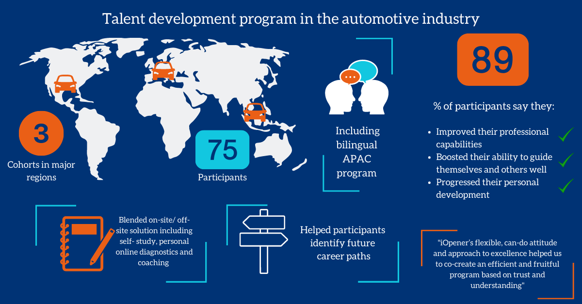 iOpener Coach Development Program (25)
