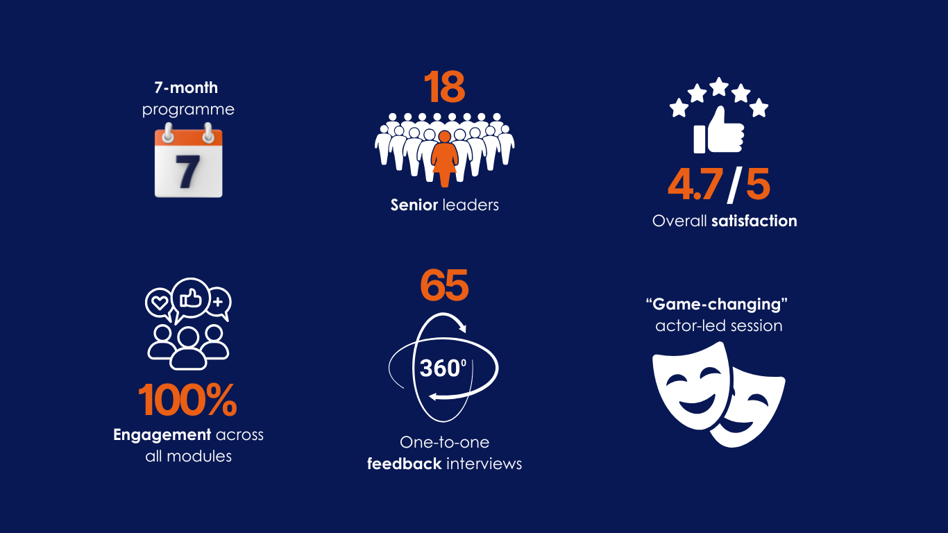 Senior leaders infographic