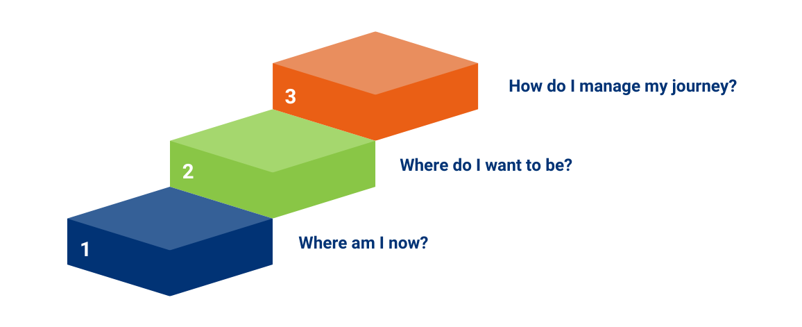 Reaching Your Potential Programme - BS