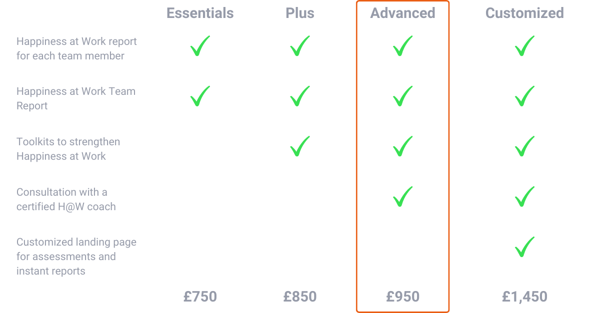 Happiness at Work pricing